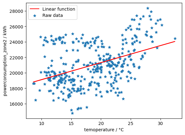 scatter plot